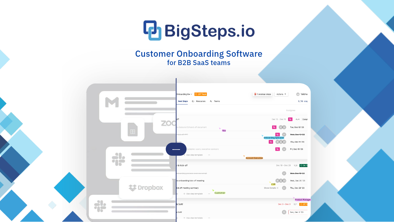 Customer Implementation & Onboarding (OBX) platform for CS Teams